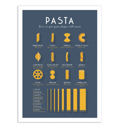 Art-Poster - Pasta shapes and sauce pairings - Frog Posters