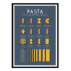 Art-Poster - Pasta shapes and sauce pairings - Frog Posters