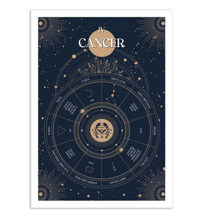 Art-Poster - Cancer Signe du Zodiac - Frog Posters